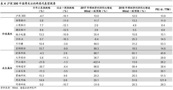 狗年最靠谱投资策略发布!新财富冠军们最新A股投资观点一览