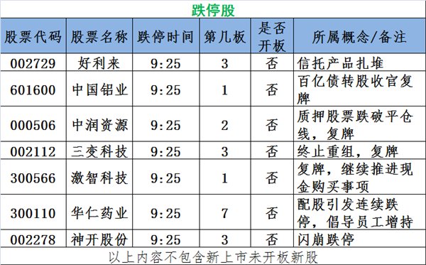 图说涨停:芯片股再掀涨停潮!次新股迎重磅利好