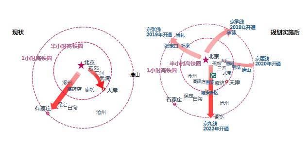 春运高铁数据曝光，2018年这些城市即将崛起!