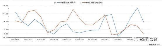 增持5.6亿元!这只股票成北上资金“新宠”，创业板重获加仓