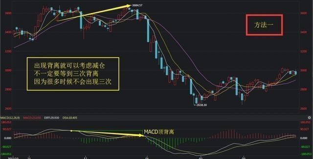 中国股市已被逼上“梁山”，一旦消息被核实，救市锦囊还有何用？