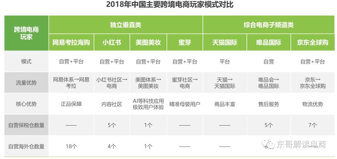 2018年将突破千亿,AI创新或成为跨境电商秘密