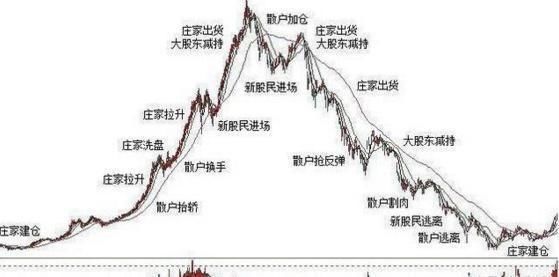 中国股市终究还是妥协了，股灾信号已经发出，崩盘局面被打开