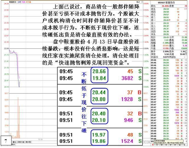 金牌操盘手的成功经验分享--15年坚持只用20日均线选股，赚翻天