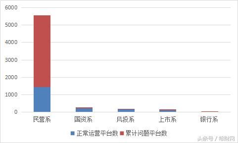 2018年2月网贷月报：成交量大幅下降，问题平台全都是这一类