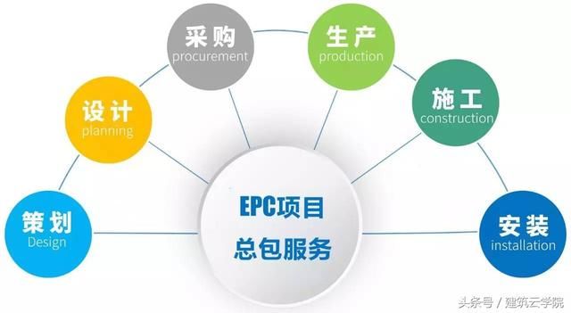 明白了PPP、EPC，那PPP+EPC模式碰撞之下有哪些优势？