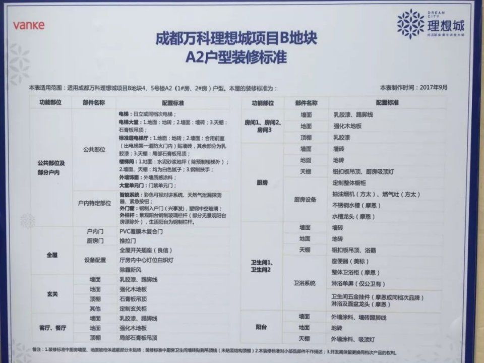 犀浦万科理想城已拿证，深度踩盘报告在这里!