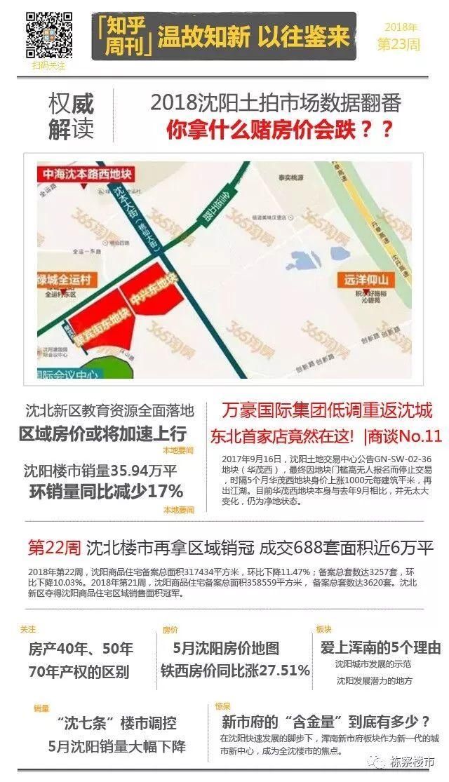 沈阳周末楼盘活动多的数不过来了 一张图看懂23周沈阳楼市