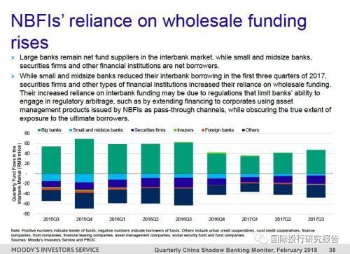 穆迪:余额宝Q4从银行存款转移 银行存款大幅降至57%