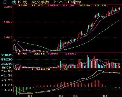 一名A股老教授：股价拉升前必会出现的信号，通过一万次交易验证