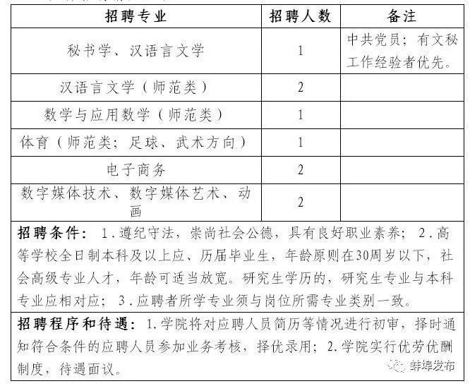 速看!蚌埠2所学校和一家银行招聘,有的待遇比