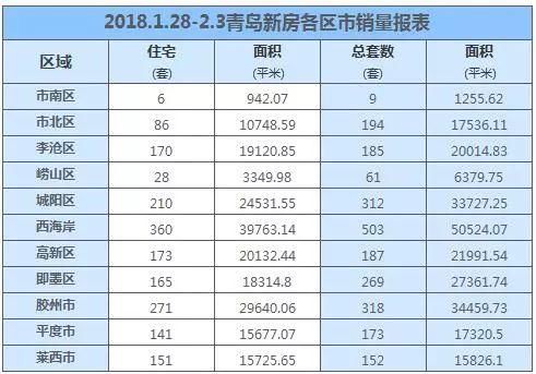 千万别忽视!岁末青岛楼市降温、盆满钵丰的开发商春节却不打烊…