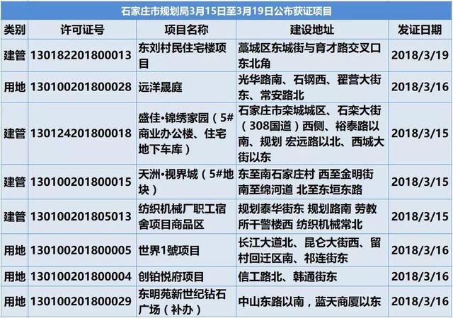 政府2次点名石家庄这个楼盘千万别买 另附最新获证、复工楼盘消息