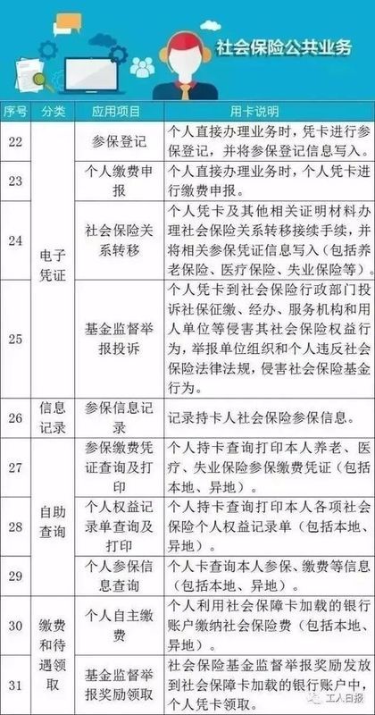 最新!2018年深圳社保缴费比例及缴费基数表来了!该交多少钱终于懂