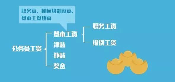 公务员职务与级别对应关系