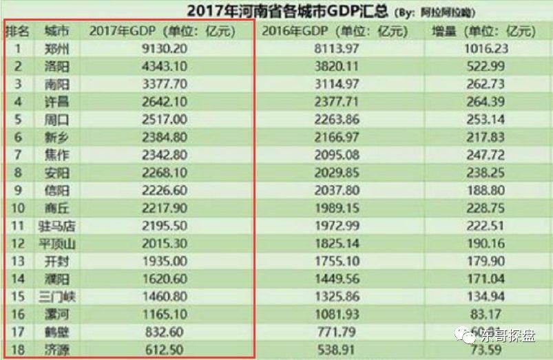 郑州人口多少_河南总人口10906万人 郑州成第一常住人口大市(2)