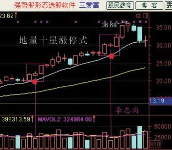 中国股市局势再度恶化，主力已经全部撤离，亿万散户惨遭血洗！