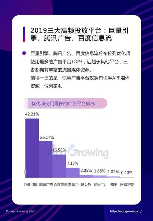 分析报告怎么写