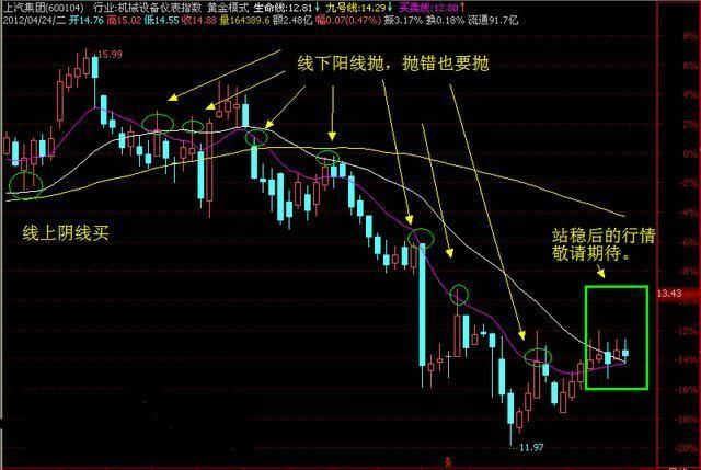 中国股市唯一克制庄家的铁律，建议炒股的朋友每天睡觉前看几行！