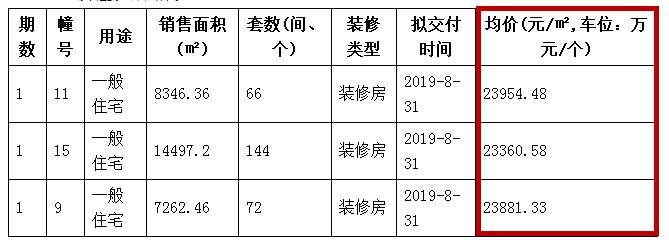 震惊!南京一楼盘悄悄猛降4000元\/!