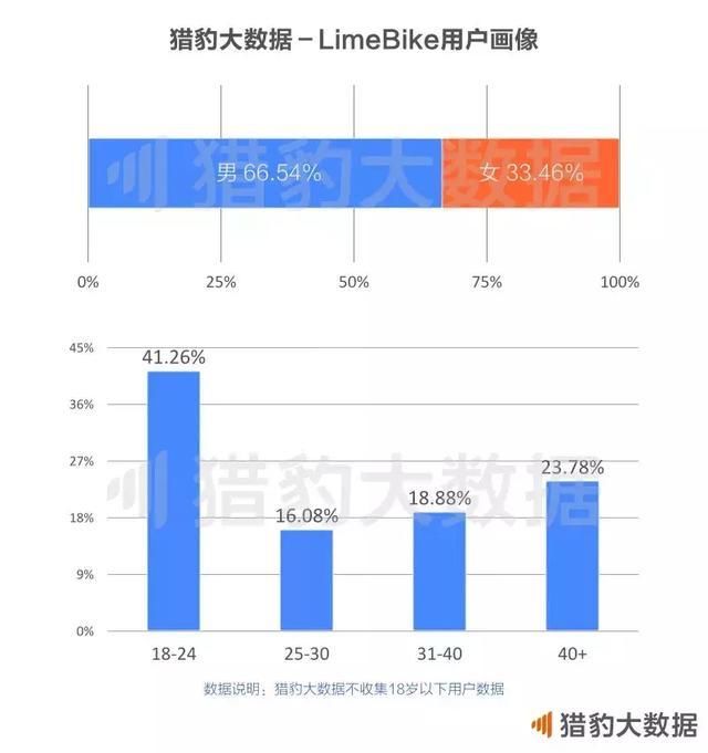 共享单车全球发展报告:战火燃至东南亚，欧美的坚冰谁来打破?