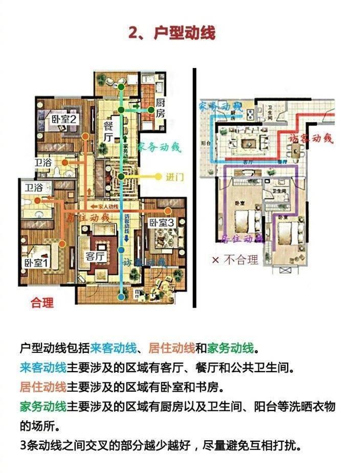 买房一定要了解的户型结构常识，学会看户型，不买后悔房