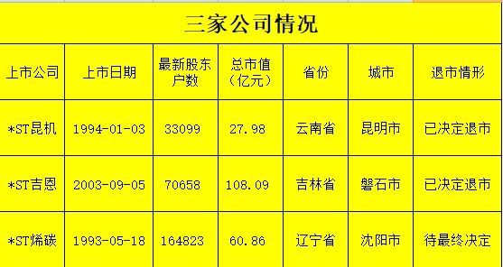 深夜重磅!16万股民“命悬一线”,退市听证开完了,60亿市值命运很