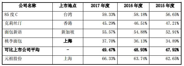 休闲小食涨不停，这3股竟还被低估