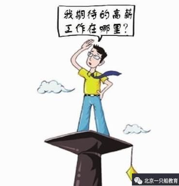 2018年 含金量再增!你还不打算考这个证书?
