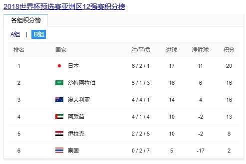 2018世预赛国足对卡塔尔比赛时间及出线形势