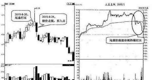 上海股神:股市唯一不骗人\＂尾盘买入\＂技巧,其它全是马后炮,已