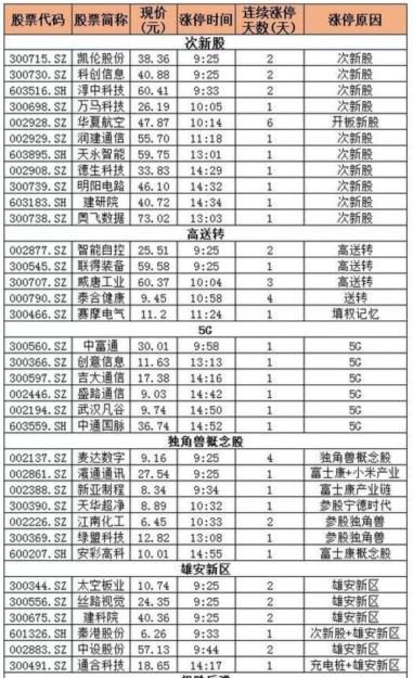 带量突破，创业板新风口！