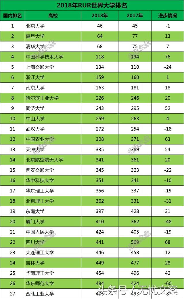 ur排名_本田ur-v