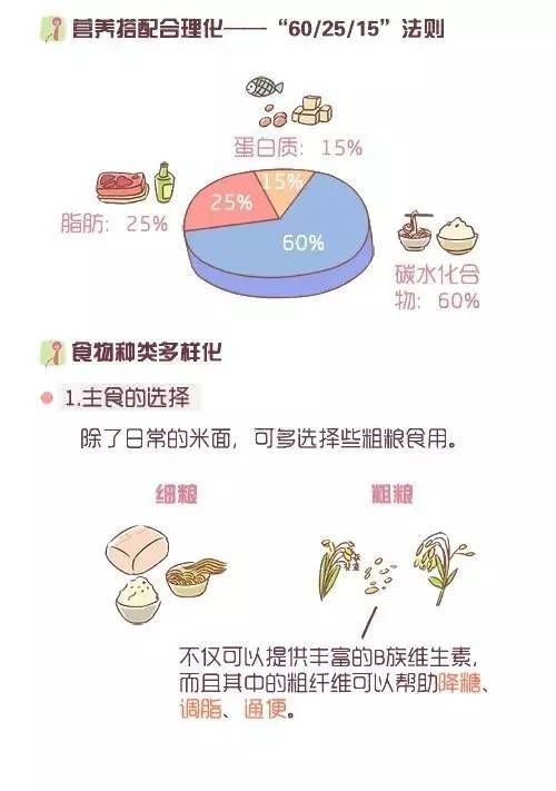 2型糖尿病常见的饮食误区,看看糖尿病患者可以