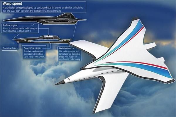 中国研发7倍速超音速飞机 2小时可从北京飞抵纽约