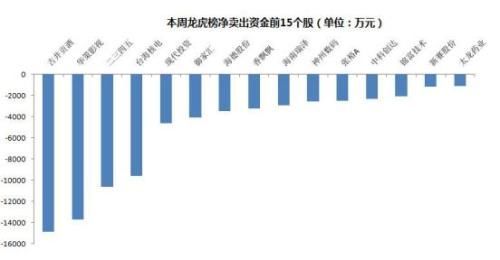 本周主力资金净流出892亿 食品饮料行业净流入居首