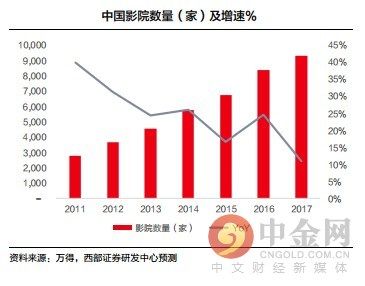 研报精选:LED龙头连续三年来扣非净利呈现翻倍增长!