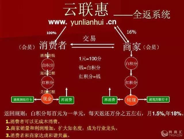 揭秘:这个巨无霸的理财骗局，是如何骗了2000万人的?