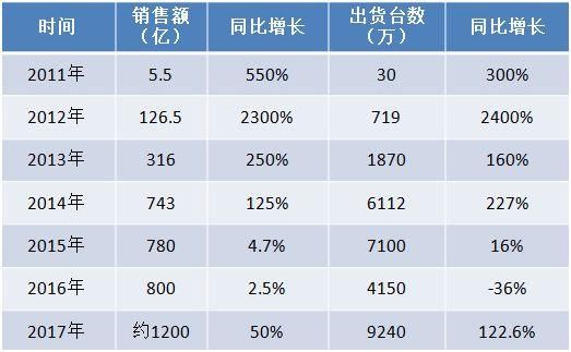 估值千亿美金，小米或 AH 股同时上市！股权产品年化回报超50%？