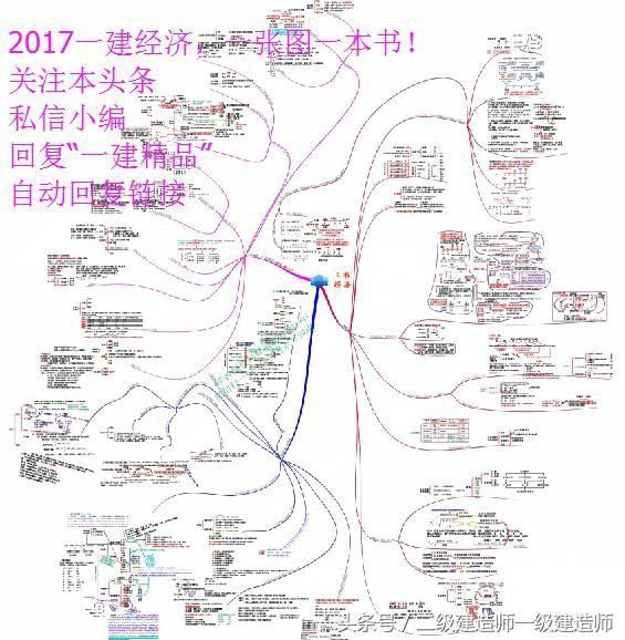 一建证书啥时候领取？如何领取？你都知道吗？