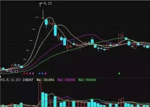 一个老股民的肺腑之言：为何在庄家建仓之后满仓，值得散户读10遍