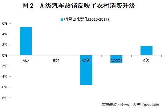 春节回乡见闻：一文看懂中国农村消费升级