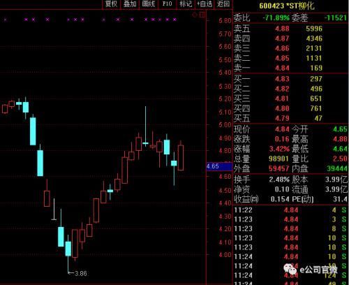 *ST柳化或迎全年最后半个交易日 相似案例曾复牌5涨停