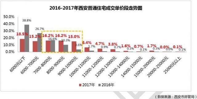 后来的我们，在西安能买起多大户型的房子？