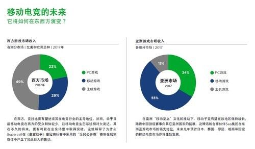 Newzoo电竞报告:2020年全球电竞市场收入规模或冲破15亿美元