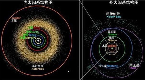 柯伊伯带星球过千，加起来一共会有多大?它若出现质量又将翻倍