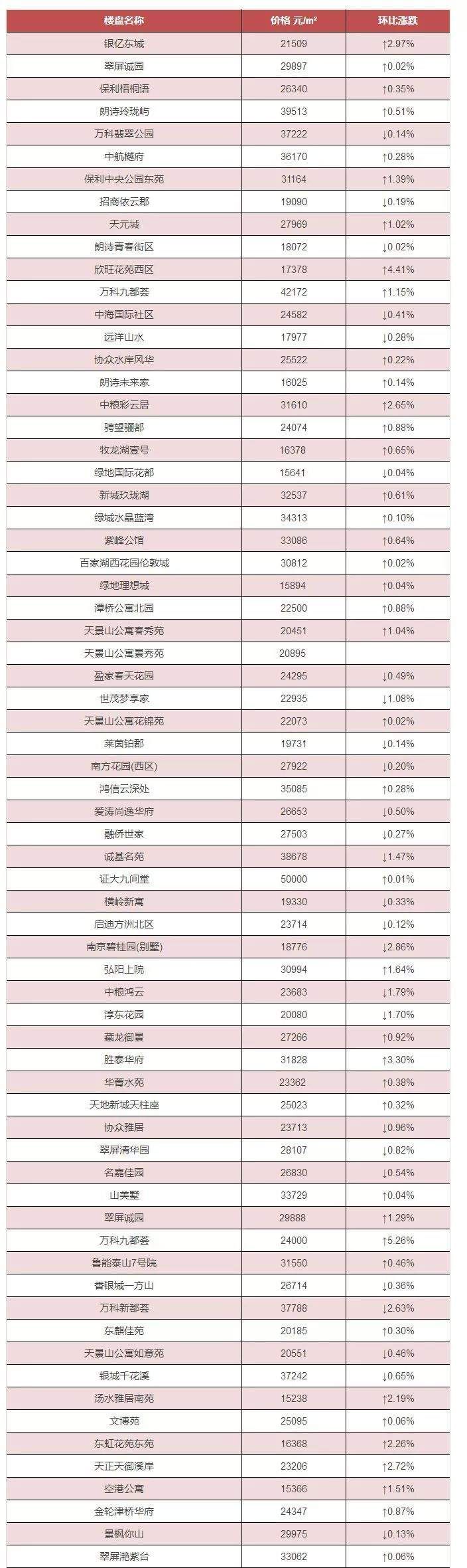 50组看房1组成交!降价急卖的二手房多了，4月全市800个小区二手房