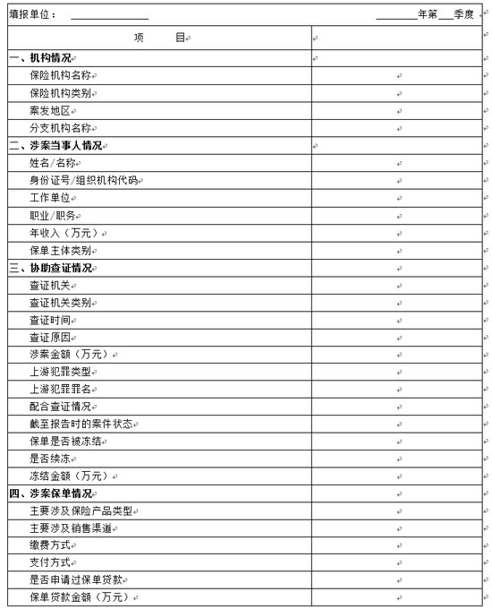 反洗钱内部控制制度