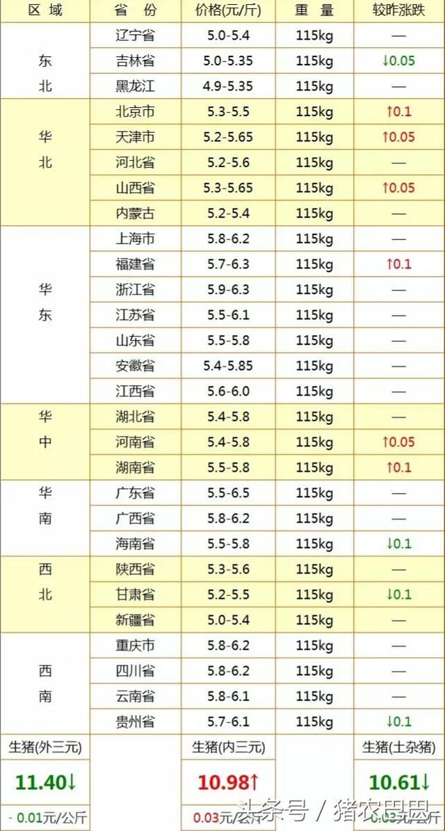 全国猪价趋于稳定，养猪户们的涨价之梦很遥远！