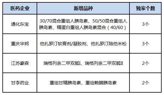 陕西医保药品目录2019